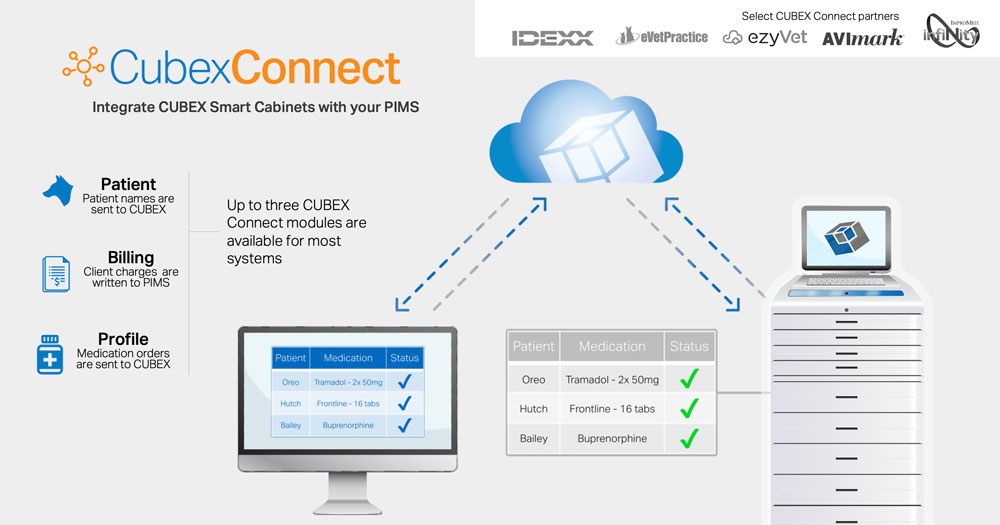 cubexconnect